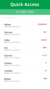 Guinea Bissau MICS screenshot 0