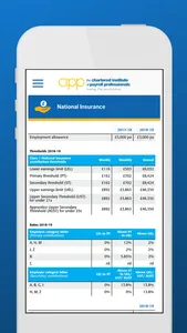 CIPP Payroll Factapp screenshot 1