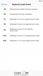 Stomach Cancer TNM Staging Aid screenshot 3