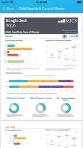 Bangladesh Shishu Profiles screenshot 4