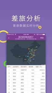 腾邦差旅管理 screenshot 4