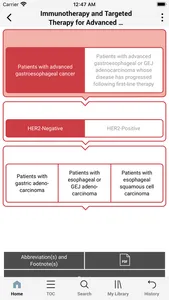 ASCO Guidelines screenshot 4