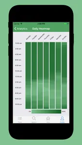 Vora - Fasting Tracker screenshot 6