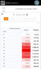 ICGAnalytics screenshot 2