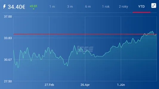 SSE PriceWatch screenshot 4