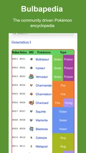 Bulbapedia - Wiki for Pokémon screenshot 0