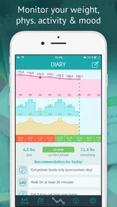 Dukan Diet - official app screenshot 1