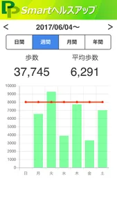 スマートヘルスアップ screenshot 1