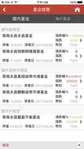 華南永昌投信APP screenshot 1