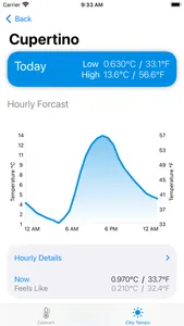 Fahrenheit Celsius Calculator screenshot 2