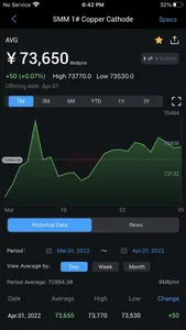 SMM - Shanghai Metals Market screenshot 2