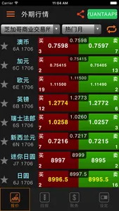 元大香港GO screenshot 1