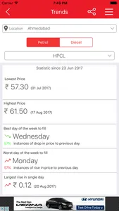 Fuel@India - Daily Petrol Diesel Price of the city screenshot 4