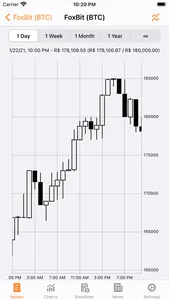 Bitcoin Sentinel screenshot 2