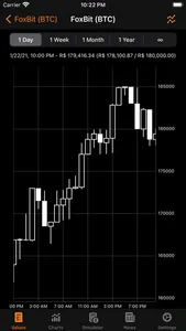 Bitcoin Sentinel screenshot 8