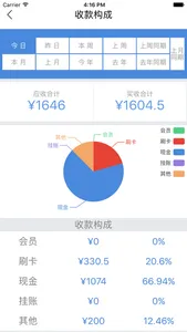 大食慧管家 screenshot 3