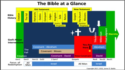 BibleAtAGlance screenshot 1