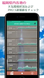 福岡県PM2.5・大気環境速報-アトモス screenshot 0