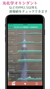福岡県PM2.5・大気環境速報-アトモス screenshot 2