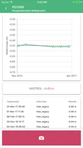 Peilregistratie screenshot 3