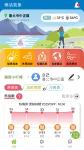 樂活氣象-中央氣象署 screenshot 0