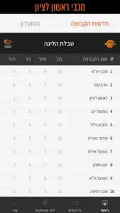 מכבי ראשון לציון screenshot 2