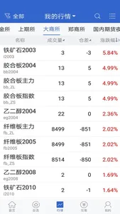 财信期货 screenshot 1