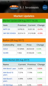 SJInvest screenshot 3