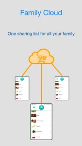 TrueList - Family sharing shopping list screenshot 0