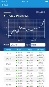 ENGIE Market Prices screenshot 1