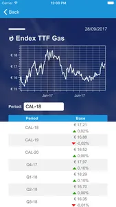 ENGIE Market Prices screenshot 2