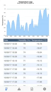 SENSE Monitoring screenshot 0