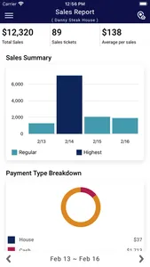 Abcpos Report screenshot 1