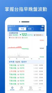 期貨電子盤 screenshot 1