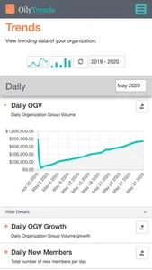 OilyTrends screenshot 4