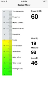 Decibel Meter Master screenshot 0