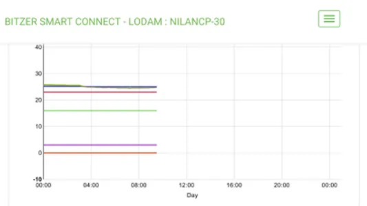 BITZER Smart Connect Pro screenshot 7