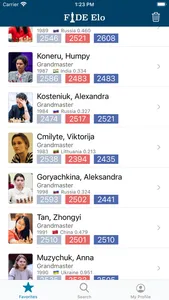 Fide Elo screenshot 2