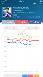 Fide Elo screenshot 3