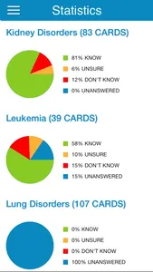 ADAT Microbiology Cram Cards screenshot 4