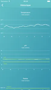 Ofi – Analyseur de piscine screenshot 1