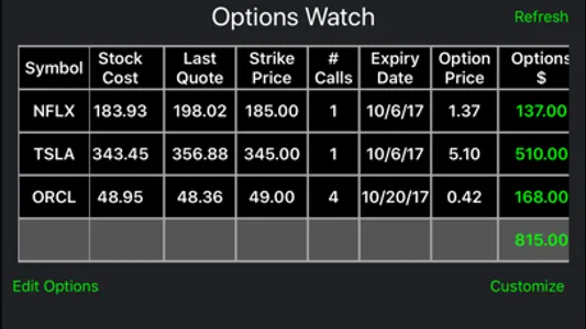 Options Watch screenshot 0