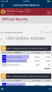 Hudson County Votes screenshot 2