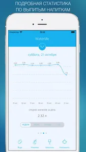 Трекер воды - WaterMe screenshot 2