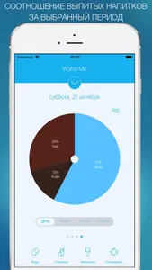 Трекер воды - WaterMe screenshot 3