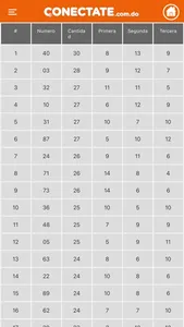 Conectate Loterías screenshot 8