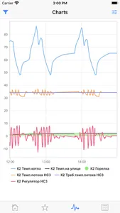 BWC for heating system screenshot 1