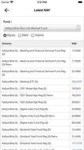 ARTHLABH INVESTMENTS screenshot 3