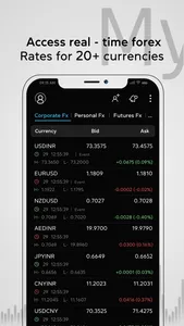 Myforexeye - Rates & Trading screenshot 0