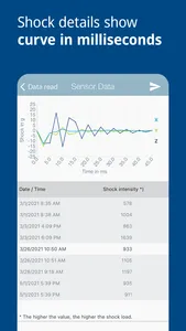 ASPION G-Log Data logger screenshot 5